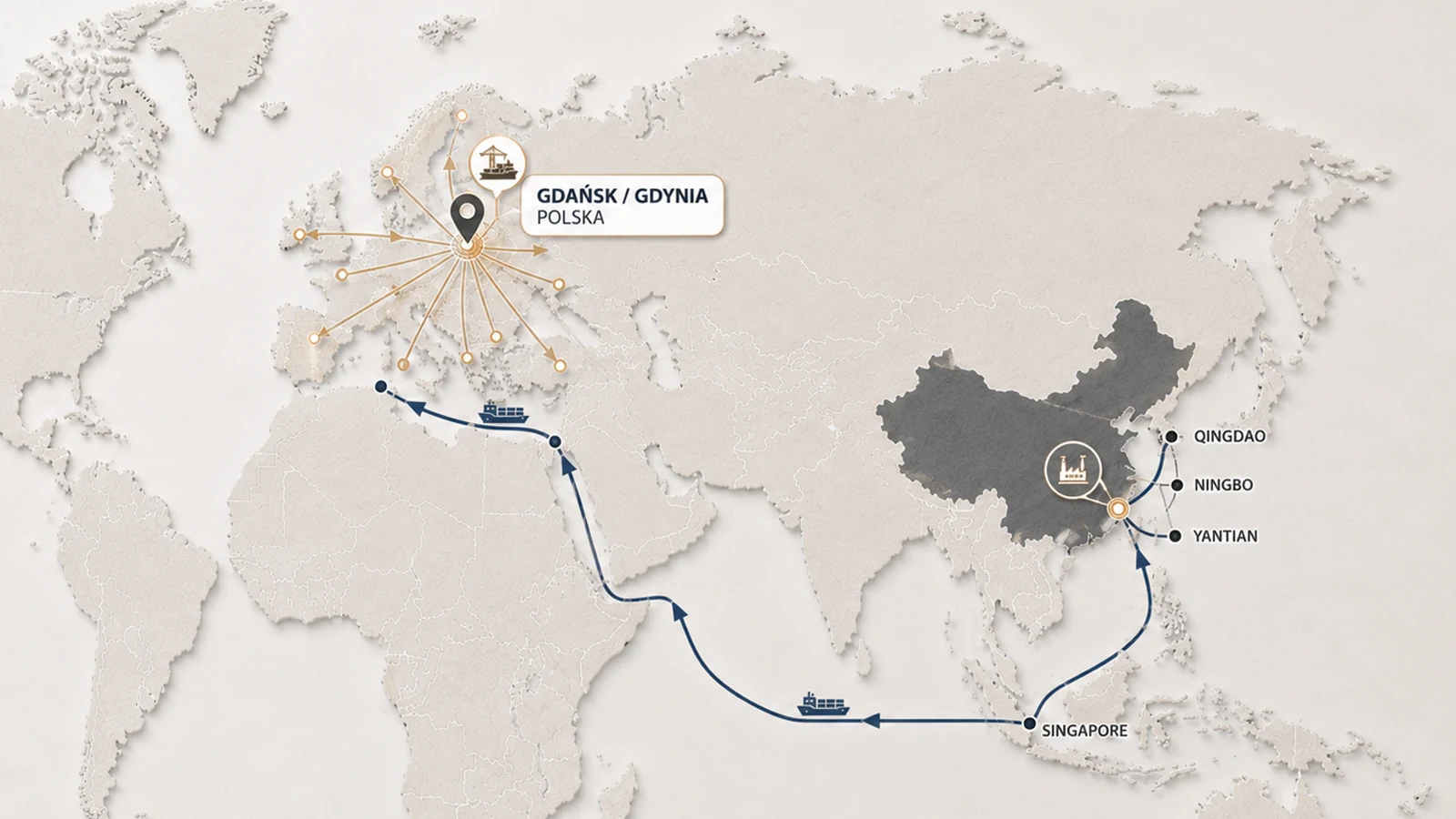 Mapa logistyki dla współpracy B2B